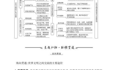 单元整合_07高考历史_新高考复习资料_2022年新高考复习资料_2022届一轮复习讲练结合7.11更新_系列1_第十一单元古代文明的产生与发展