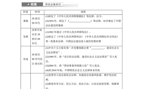 板块3第9单元第25讲　现代中国的法治和精神文明建设_07高考历史_2024年新高考资料_1.2024一轮复习_2024年高考历史一轮复习讲义（部编版）_学生版在此文件夹_学生用书Word版文档