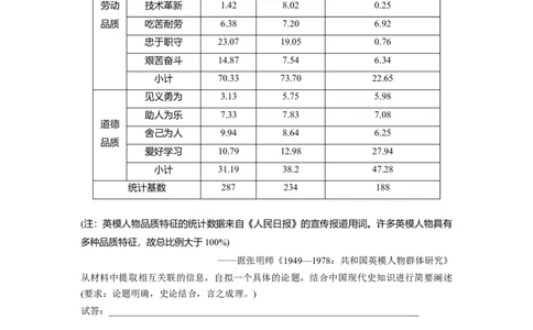 板块3第9单元第25讲　现代中国的法治和精神文明建设_07高考历史_2024年新高考资料_1.2024一轮复习_2024年高考历史一轮复习讲义（部编版）_学生版在此文件夹_学生用书Word版文档
