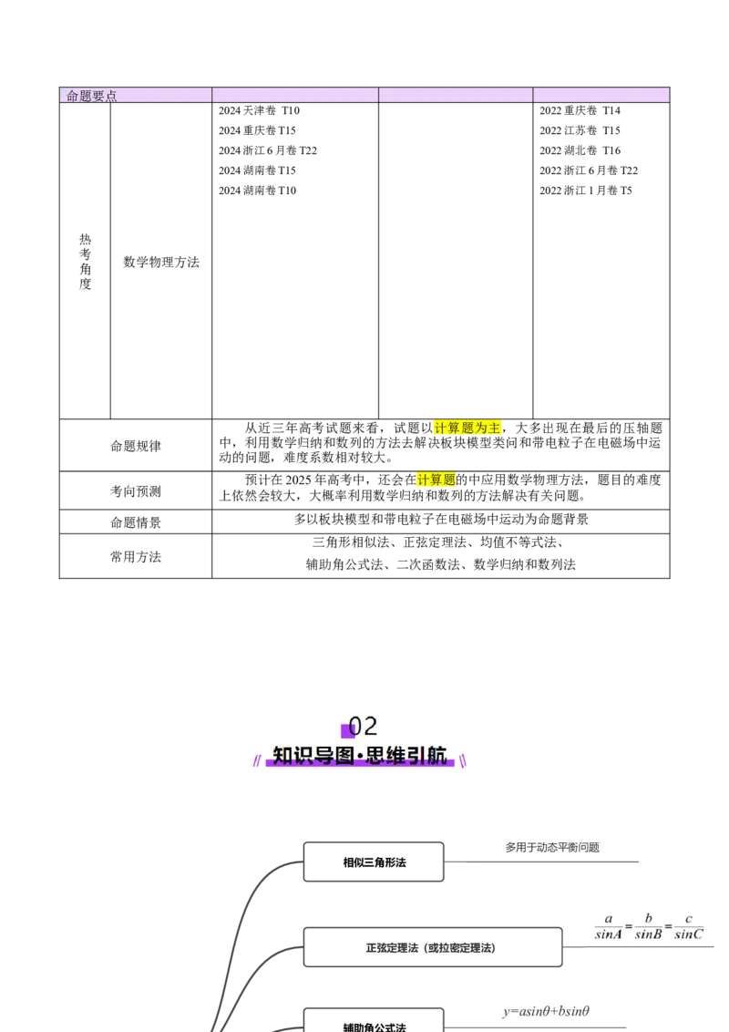 微专题七数学物理方法（讲义）（原卷版）_03高考英语_2025年新高考资料_二轮复习_01高考语文等多个文件_上好课2025年高考物理二轮复习讲练测（新高考通用）