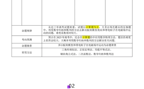 微专题七数学物理方法（讲义）（原卷版）_03高考英语_2025年新高考资料_二轮复习_01高考语文等多个文件_上好课2025年高考物理二轮复习讲练测（新高考通用）