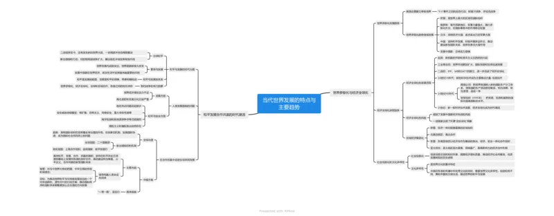 当代世界发展的特点与主要趋势（思维导图）_07高考历史_新高考复习资料_2023年新高考复习资料_2023年高考历史一轮复习讲练测（新高考专用）_世界史