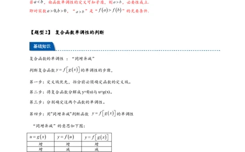 热点专题2-2函数单调性与奇偶性15类题型全归纳（解析版）-2025年高考数学热点题型追踪与重难点专题突破（新高考专用）_2025年新高考资料_二轮复习