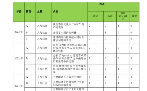 押北京卷第11-20题语法填空（解析版）_03高考英语_2024年新高考资料_5.2024三轮冲刺_备战2024年高考英语临考题号押题（北京专用）32273029