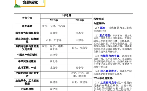押新高考第7-8题从辛亥革命至抗日战争（解析版）_07高考历史_2024年新高考资料_52024三轮冲刺_备战2024年高考历史临考题号押题（新高考通用）322946313