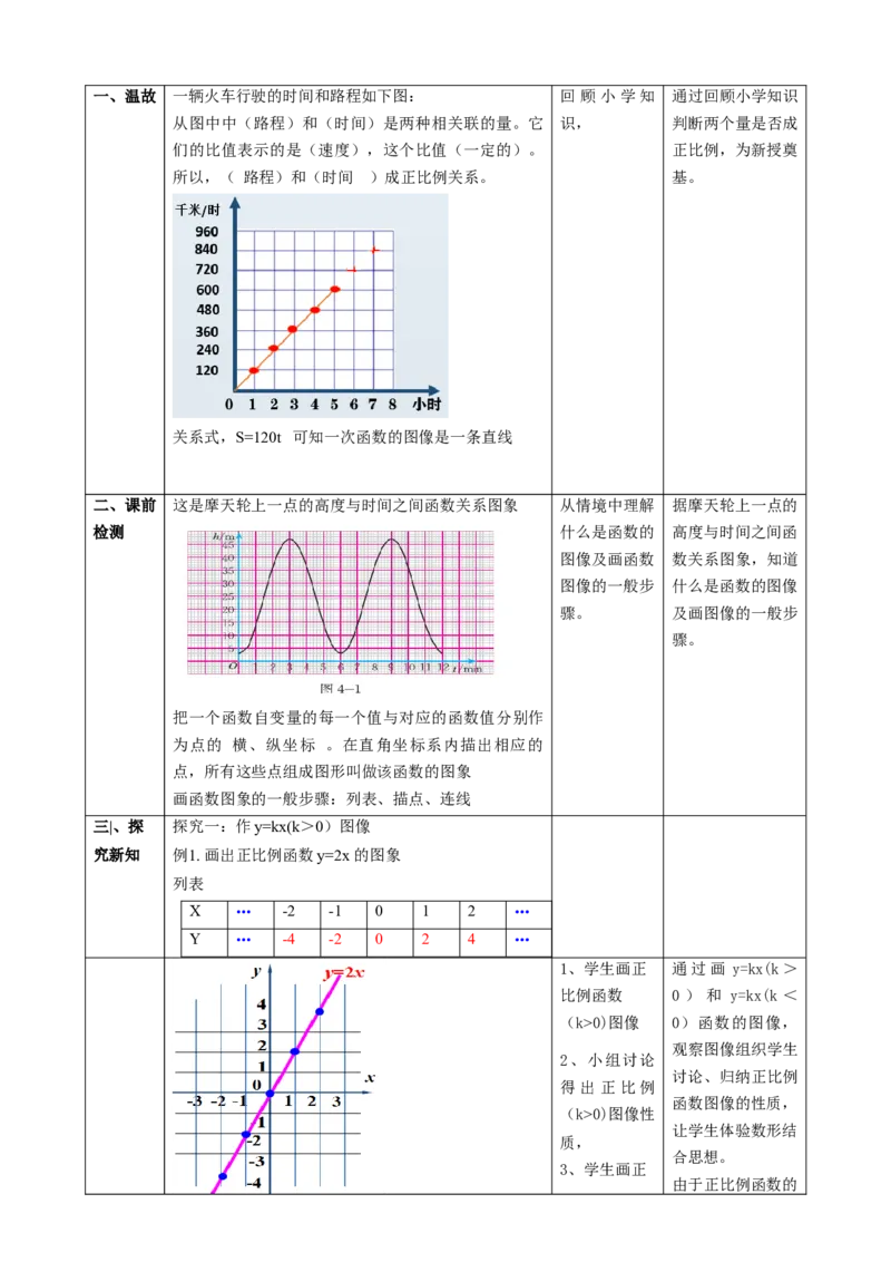 精4北师大版（2024）北师大版八年级数学上册第一章《一次函数》4.3一次函数的图像（1）课时计划）_北师大初中数学_8上-北师大版初中数学_初中数学北师大8上-2025秋季新版