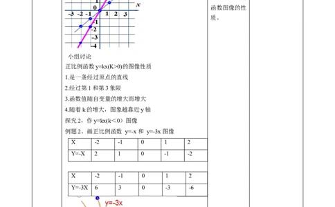 精4北师大版（2024）北师大版八年级数学上册第一章《一次函数》4.3一次函数的图像（1）课时计划）_北师大初中数学_8上-北师大版初中数学_初中数学北师大8上-2025秋季新版