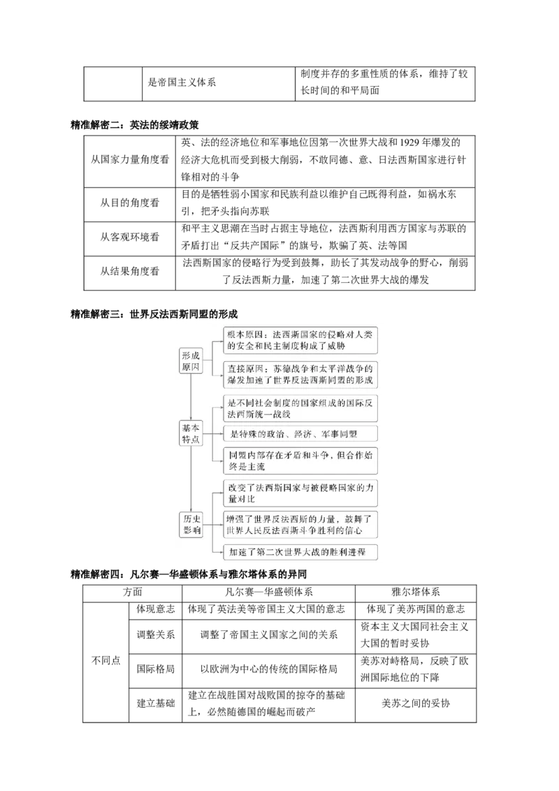 押江苏卷第15题一战至二战（原卷版）_07高考历史_2024年新高考资料_52024三轮冲刺_备战2024年高考历史临考题号押题（江苏专用）323111722
