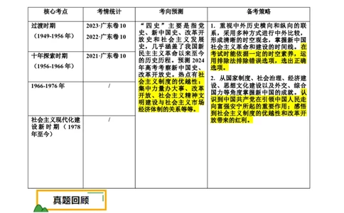 押广东卷第10题新中国史和改革开放史（解析版）_07高考历史_2024年新高考资料_52024三轮冲刺_备战2024年高考历史临考题号押题（广东专用）323033819