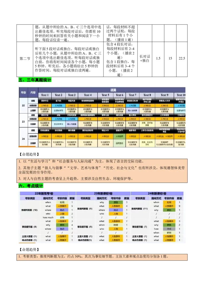 听力专题高考英语听力满分对策（讲义）原卷版_2025年新高考资料_二轮复习_01高考语文等多个文件_上好课2025年高考英语二轮复习讲练测（新高考通用）_第八部分听力