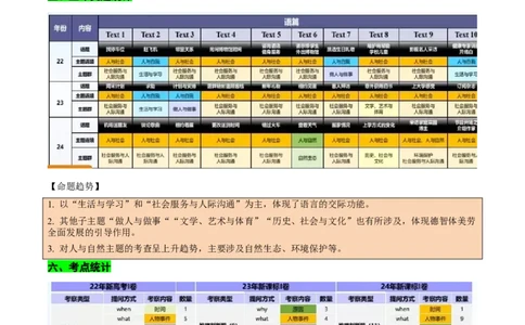 听力专题高考英语听力满分对策（讲义）原卷版_2025年新高考资料_二轮复习_01高考语文等多个文件_上好课2025年高考英语二轮复习讲练测（新高考通用）_第八部分听力
