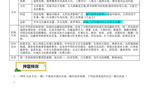 押广东卷第4题隋唐时期：大发展（解析版）_07高考历史_2024年新高考资料_52024三轮冲刺_备战2024年高考历史临考题号押题（广东专用）323033819
