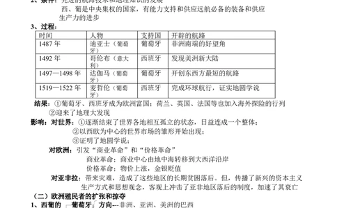 工业革命前的世界+知识清单--2024届人民版历史二轮专题复习_07高考历史_2024年新高考资料_2.2024二轮复习_2024届人民版历史二轮专题复习知识清单3107623