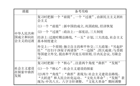 单元整合1_07高考历史_新高考复习资料_2022年新高考复习资料_2022届一轮复习讲练结合7.11更新_系列1_第九单元中华人民共和国成立和社会主义革命与建设