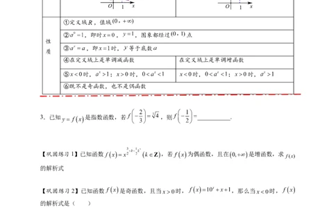 热点专题2-4指数与指数函数（原卷版）-2025年高考数学热点题型追踪与重难点专题突破（新高考专用）_2025年新高考资料_二轮复习