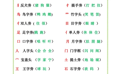 9.16+一上语文-知识点归纳总_小学1-6年级常用的上册资源汇总_一年级上册资料_曹操老师_资料包