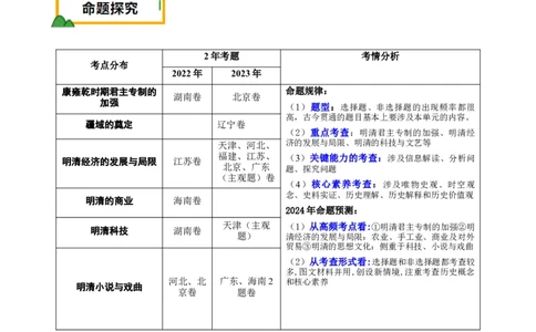 押新高考第5题明清时期：中华文明的辉煌与迟滞（原卷版）_07高考历史_2024年新高考资料_52024三轮冲刺_备战2024年高考历史临考题号押题（新高考通用）322946313