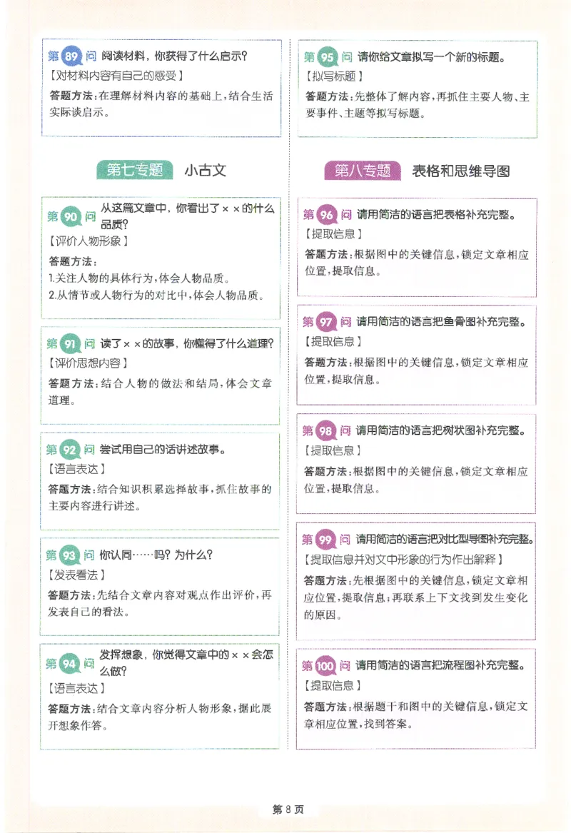 一本-小学语文阅读答题方法100问-4年级专题卡片(6)_小学1-6年级一本阅读题系列