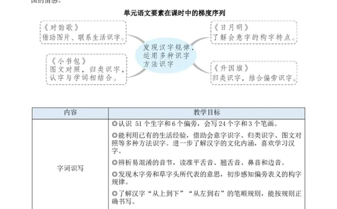5对韵歌教案_25秋1-6年级语文上册课件教案_25秋统编版语文一年级上册_统编版语文一年级上册教学资源包（25秋状元大课堂）_2.1语上教案_6.第六单元
