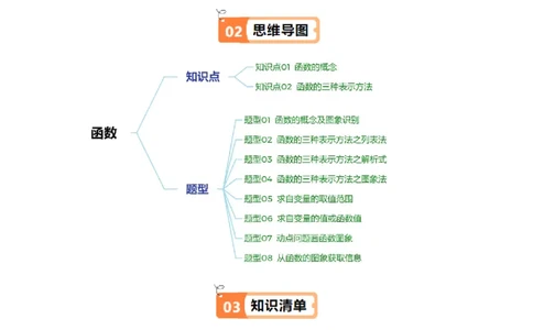 第四章第01讲函数（解析版）_北师大初中数学_8上-北师大版初中数学_旧版_05习题试卷_帮课堂2023-2024学年八年级数学上册同步学与练（北师大版）