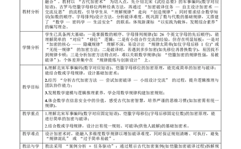 综合与实践《神奇的加密术》教学设计_北师大初中数学_8上-北师大版初中数学_初中数学北师大8上-2025秋季新版_第二套推荐25_03课件+教案+学案（大单元）齐全_00.补充