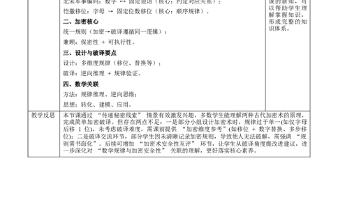 综合与实践《神奇的加密术》教学设计_北师大初中数学_8上-北师大版初中数学_初中数学北师大8上-2025秋季新版_第二套推荐25_03课件+教案+学案（大单元）齐全_00.补充