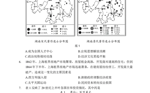 历史试卷长沙市2026年高三模拟考试_全国高考模拟卷_2026年2月_260203湖南省长沙市2026年高三年级模拟考试（长沙一模）_湖南省长沙市2026年高三年级模拟考试历史