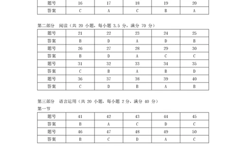 日语答案运城市2025&mdash;2026学年第一学期期末调研测试(3)_全国高考模拟卷_2026年2月_260203山西省运城市2025-2026学年高三上学期期末调研（全科）