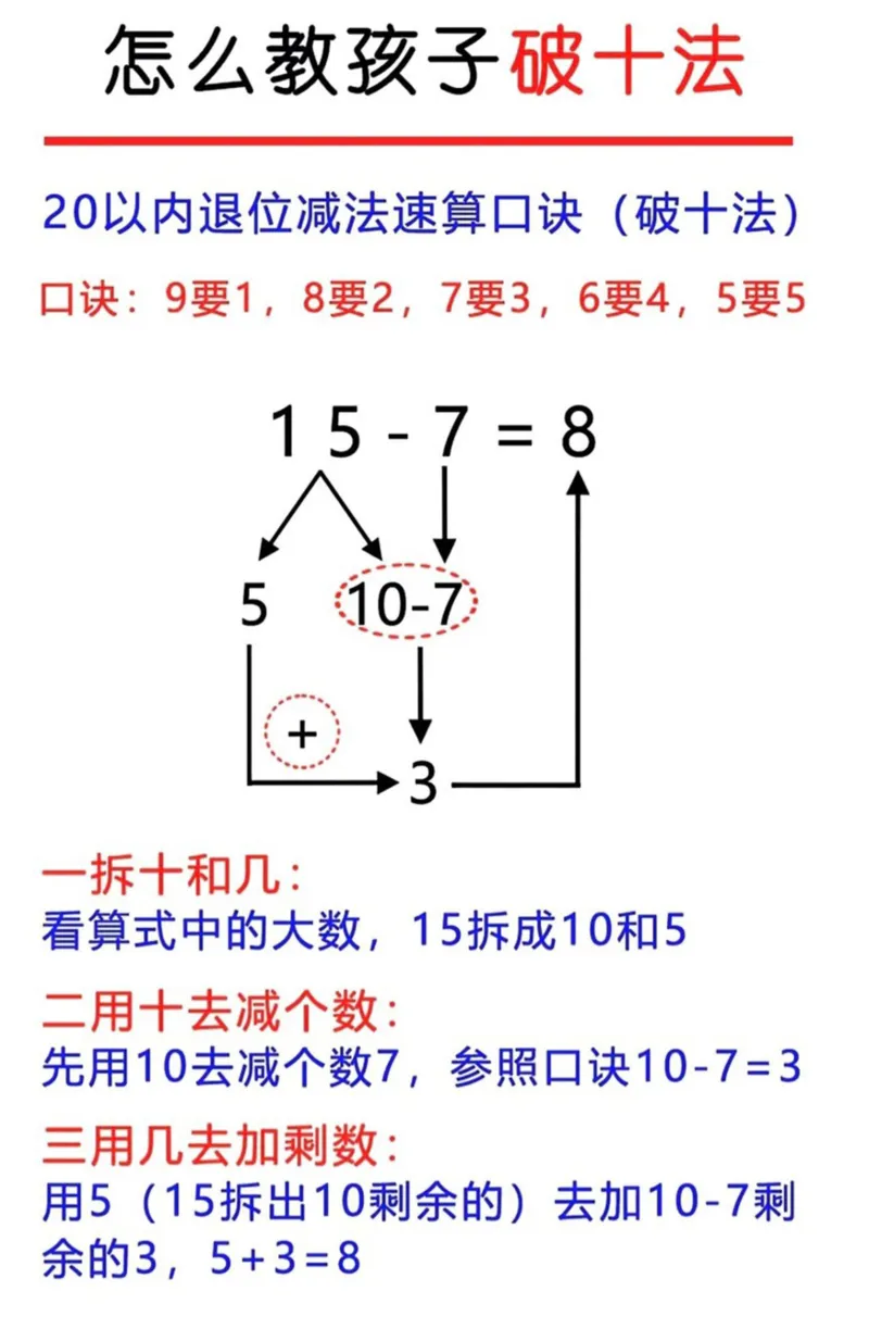 5.1⚠️幼升小破十凑十平十_小学1-6年级常用的上册资源汇总_一年级上册资料_曹操老师_资料包