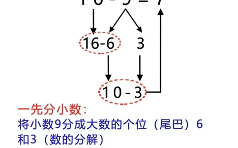 5.1⚠️幼升小破十凑十平十_小学1-6年级常用的上册资源汇总_一年级上册资料_曹操老师_资料包