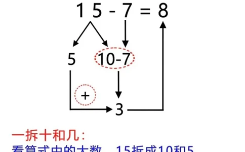 5.1⚠️幼升小破十凑十平十_小学1-6年级常用的上册资源汇总_一年级上册资料_曹操老师_资料包
