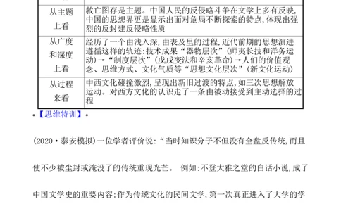单元整合_07高考历史_新高考复习资料_2022年新高考复习资料_2022届一轮复习讲练结合7.11更新_系列1_第三十二单元源远流长的中华文化