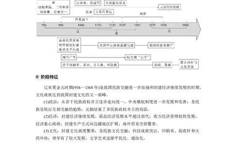 板块1第3单元第8讲　两宋的政治和军事与辽夏金元的统治_07高考历史_2024年新高考资料_1.2024一轮复习_2024年高考历史一轮复习讲义（部编版）_学生版在此文件夹_学生用书Word版文档