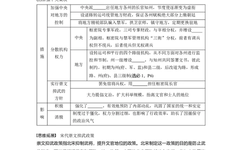 板块1第3单元第8讲　两宋的政治和军事与辽夏金元的统治_07高考历史_2024年新高考资料_1.2024一轮复习_2024年高考历史一轮复习讲义（部编版）_学生版在此文件夹_学生用书Word版文档