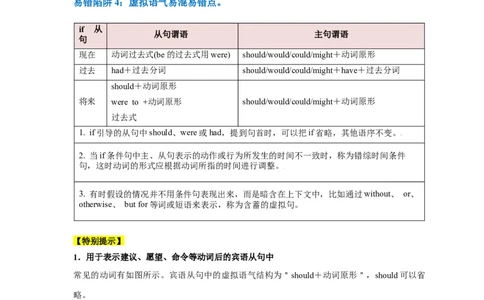 易错点09情态动词和虚拟语气（4大陷阱）-备战2024年高考英语考试易错题（解析版）_03高考英语_新高考复习资料_2024年新高考资料_专项复习资料_答案解析版