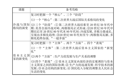 单元整合1_07高考历史_新高考复习资料_2022年新高考复习资料_2022届一轮复习讲练结合7.11更新_系列1_第十八单元20世纪下半叶世界的新变化