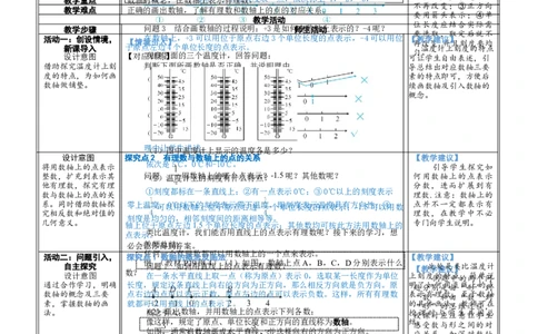 素养目标2.1.3数轴教案（表格式）2024-2025学年北师大数学七年级上册_北师大初中数学_7上-北师大版初中数学_7上-初中数学北师大（2024新版）持续更新_04教案