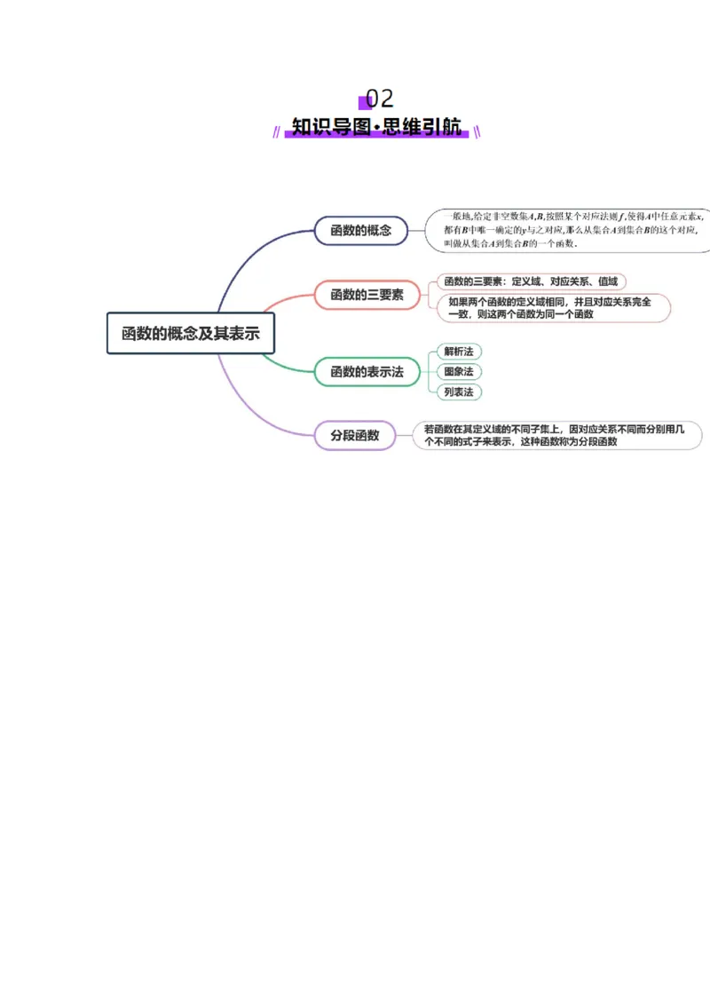 第01讲函数的概念及其表示（十六大题型）（讲义）（解析版）_2025年新高考资料_一轮复习_2025年高考数学一轮复习讲练测（新教材新高考，含2024高考真题）_第二章函数与基本初等函数