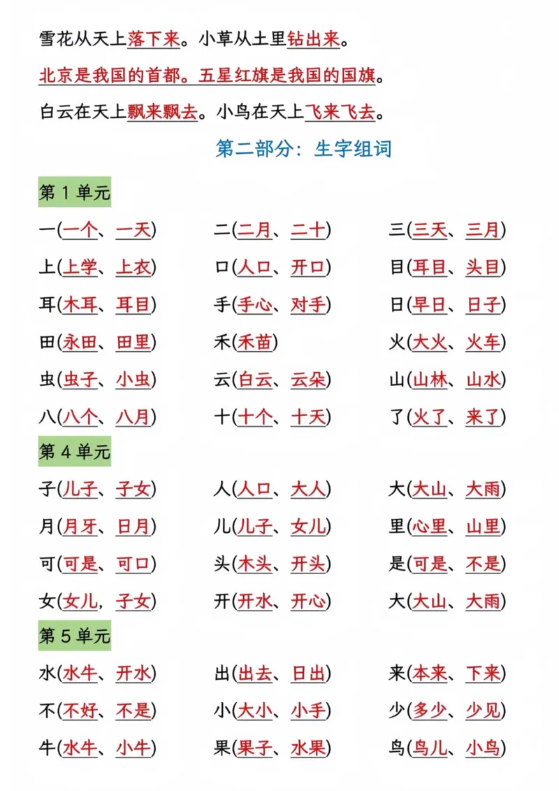 一年级上册语文重点内容总结(2)_小学1-6年级常用的上册资源汇总_一年级上册资料