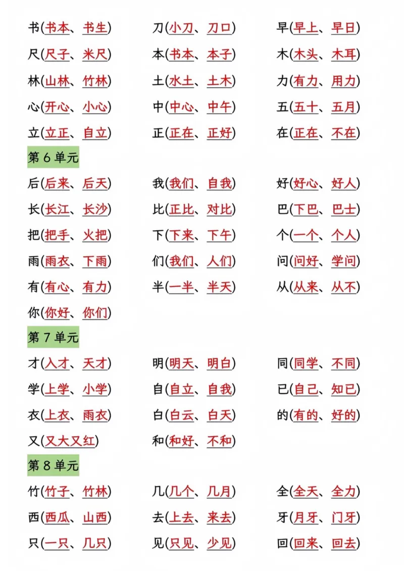 一年级上册语文重点内容总结(2)_小学1-6年级常用的上册资源汇总_一年级上册资料