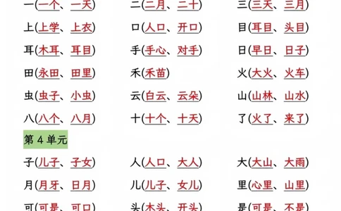 一年级上册语文重点内容总结(2)_小学1-6年级常用的上册资源汇总_一年级上册资料