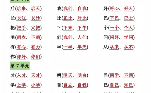一年级上册语文重点内容总结(2)_小学1-6年级常用的上册资源汇总_一年级上册资料