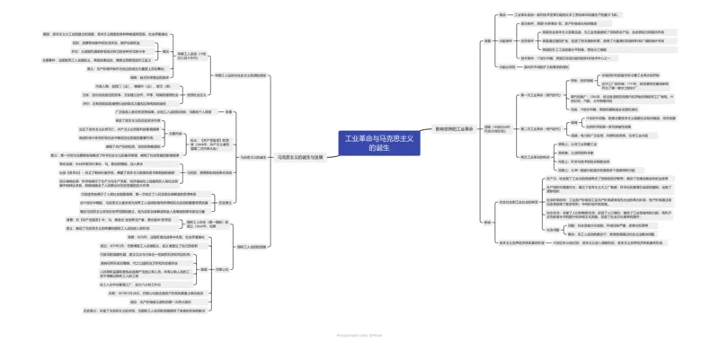 工业革命与马克思主义的诞生（思维导图）_07高考历史_新高考复习资料_2023年新高考复习资料_2023年高考历史一轮复习讲练测（新高考专用）_世界史