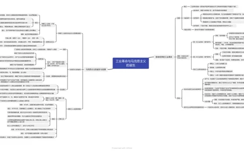 工业革命与马克思主义的诞生（思维导图）_07高考历史_新高考复习资料_2023年新高考复习资料_2023年高考历史一轮复习讲练测（新高考专用）_世界史