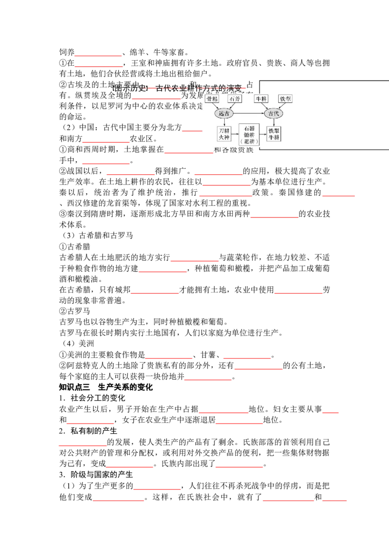 历史选择性必修2经济与社会生活（学生版）35页_07高考历史_2025年新高考资料_专项复习_统编版高中历史知识点总结（教师版+学生版）