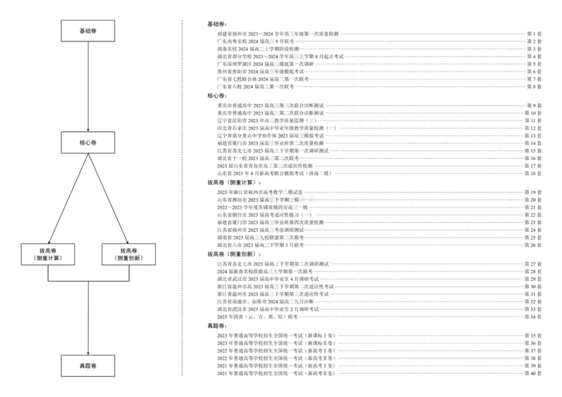试卷册&middot;核心卷40套_全国高考模拟卷_2024各科知识点合卷集（非实时各地名校卷）_一数核心卷40套