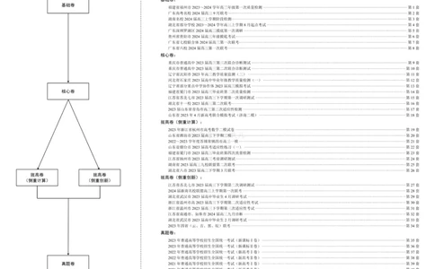 试卷册&middot;核心卷40套_全国高考模拟卷_2024各科知识点合卷集（非实时各地名校卷）_一数核心卷40套
