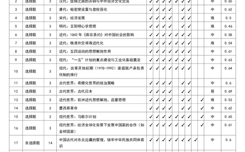 辽宁省点石联考2026届高三期末质量监测历史答案_全国高考模拟卷_2026年2月_260201辽宁省点石联考2026届高三期末质量监测（全科）
