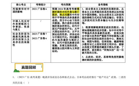 押广东卷第7题晚清：内忧外患与救亡图存（原卷版）_07高考历史_2024年新高考资料_52024三轮冲刺_备战2024年高考历史临考题号押题（广东专用）323033819