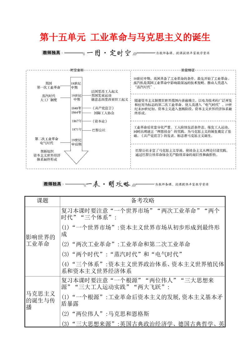 单元整合1_07高考历史_新高考复习资料_2022年新高考复习资料_2022届一轮复习讲练结合7.11更新_系列1_第十五单元工业革命与马克思主义的诞生